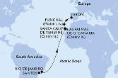 Brazil,Spain,Portugal